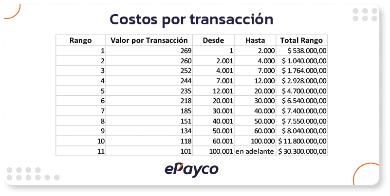 Esquema del modelo Gateway de ePayco
