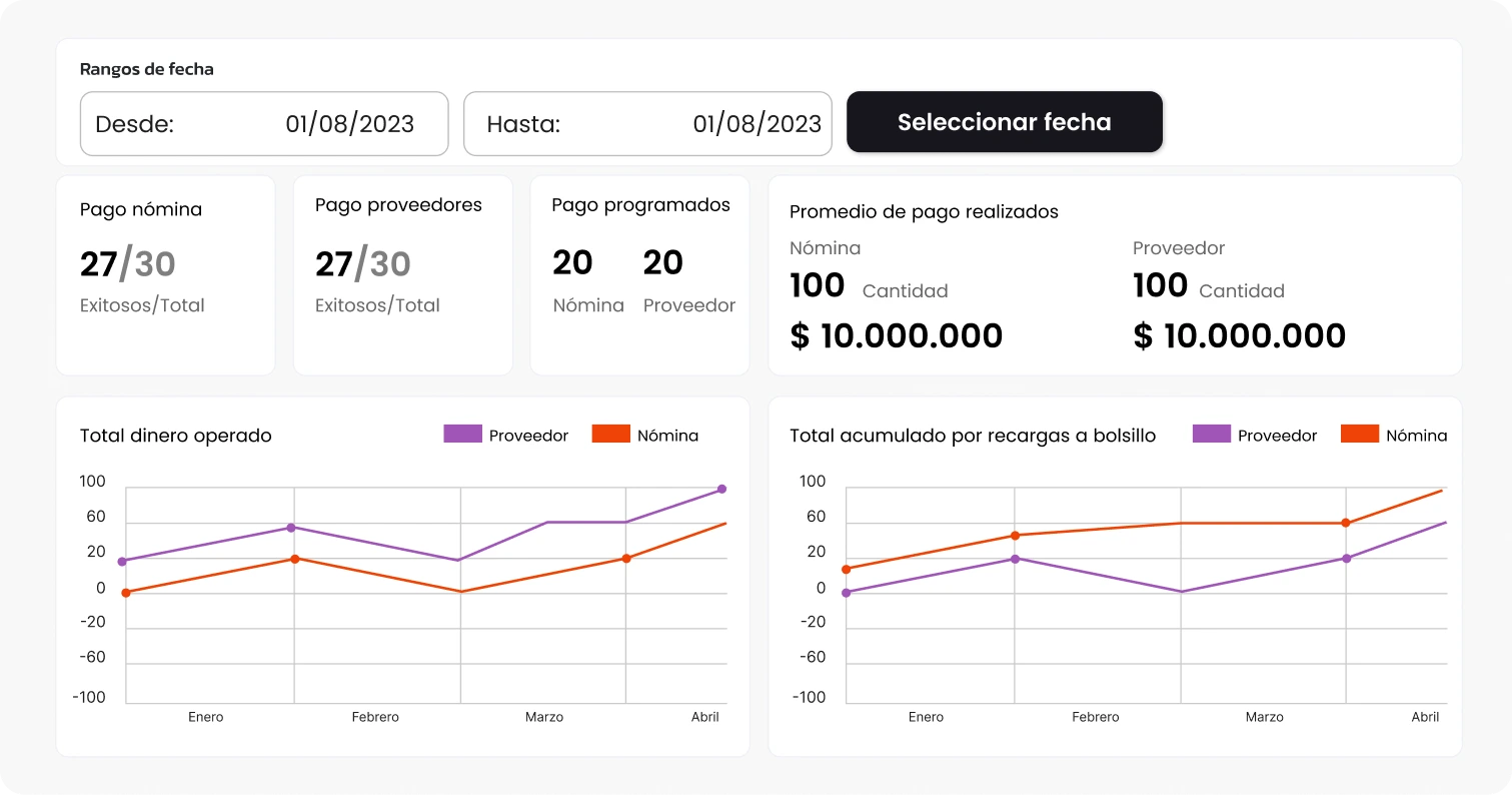 en Payouts Haz seguimiento desde el Dashboard